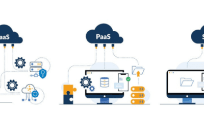 Cloud-Based Cyberdefense: Advanced Measures to Prevent Data Breaches in 2025